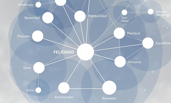 Universo de Emociones, Eduard Punset, Rafael Bisquerra y PalauGea Universo de Emociones, Eduard Punset, Rafael Bisquerra y PalauGea